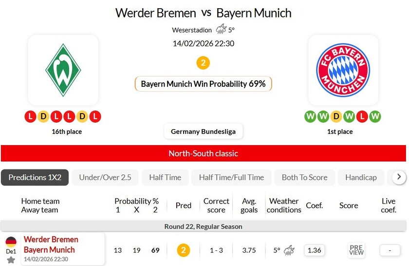 凤凰娱乐APP-云达不来梅客场遭遇失利，积分缩水