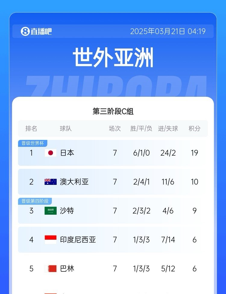 芬兰队惨遭逆转输球排名小组垫底赛